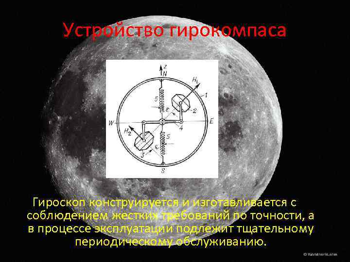 Устройство гирокомпаса Гироскоп конструируется и изготавливается с соблюдением жестких требований по точности, а в