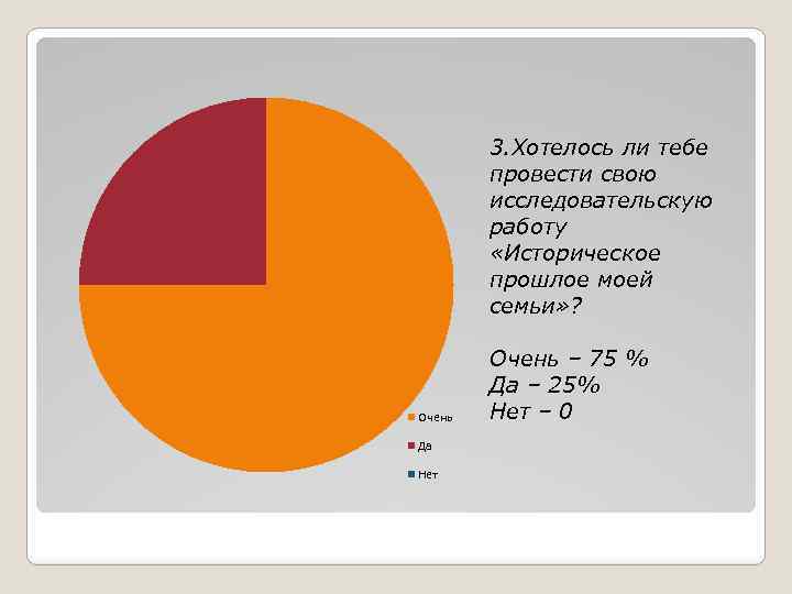 3. Хотелось ли тебе провести свою исследовательскую работу «Историческое прошлое моей семьи» ? Очень