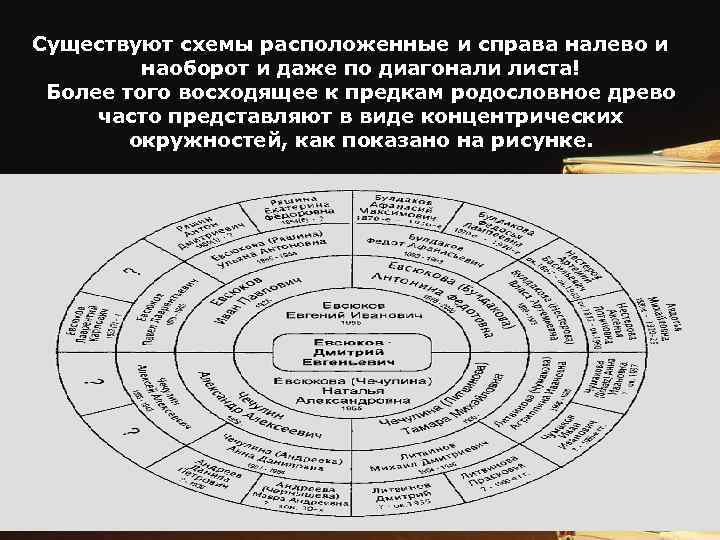 Существуют схемы расположенные и справа налево и наоборот и даже по диагонали листа! Более