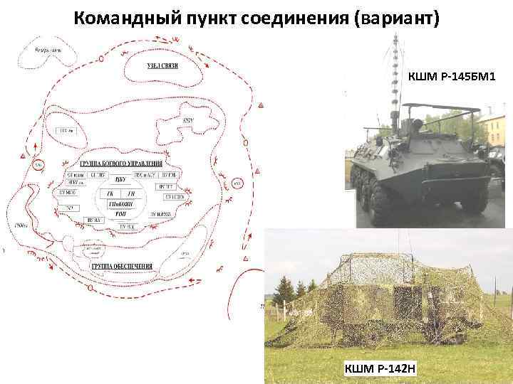 Командный пункт соединения (вариант) КШМ Р-145 БМ 1 КШМ Р-142 Н 