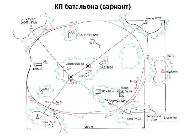 КП батальона (вариант) 