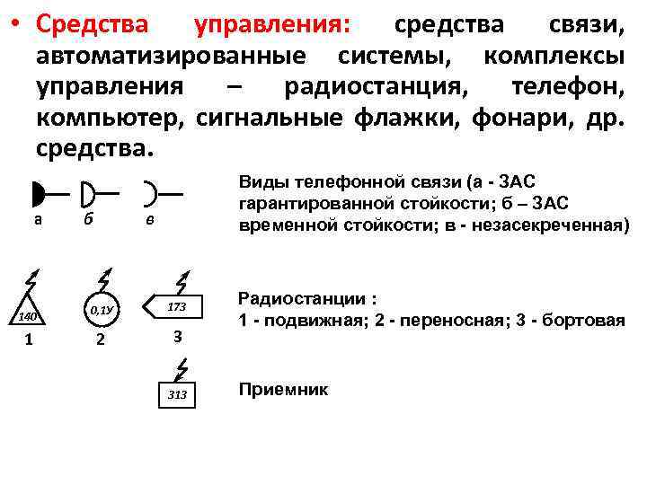  • Средства управления: средства связи, автоматизированные системы, комплексы управления – радиостанция, телефон, компьютер,