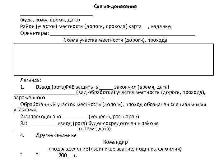 Схема-донесение _____________ (куда, кому, время, дата) Район (участок) местности (дороги, прохода) карта , издание