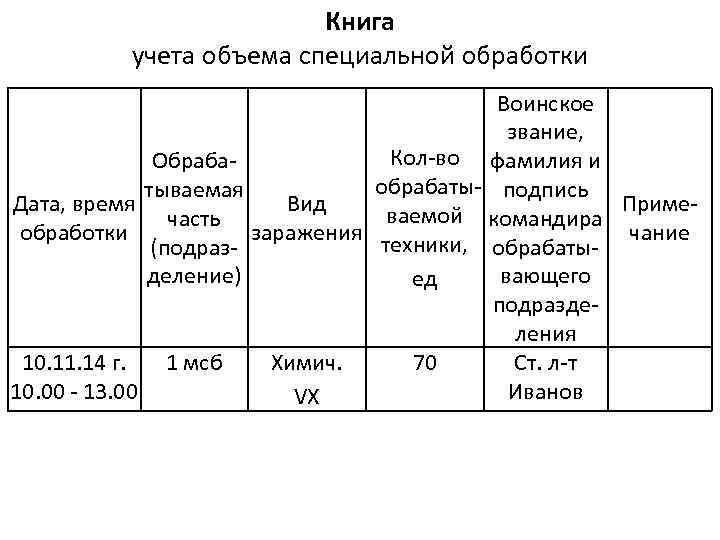 Книга учета объема специальной обработки Воинское звание, Кол во фамилия и Обраба обрабаты подпись