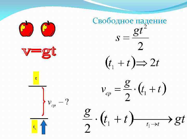 Свободное падение t t 1 