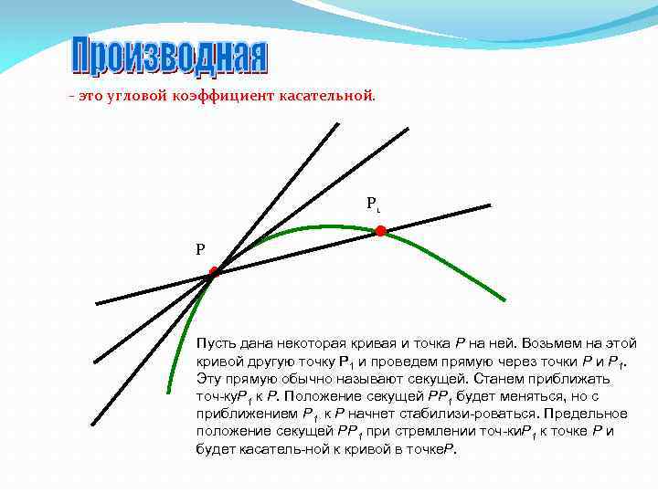 - это угловой коэффициент касательной. Р 1 Р Пусть дана некоторая кривая и точка