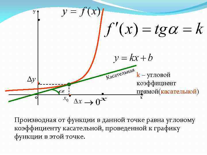 Прямая касательная к графику функции найти с