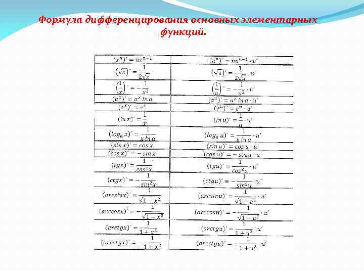 Формула дифференцирования основных элементарных функций. 