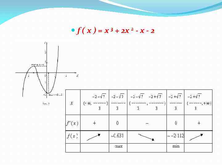  f ( x ) = x 3 + 2 x 2 - x