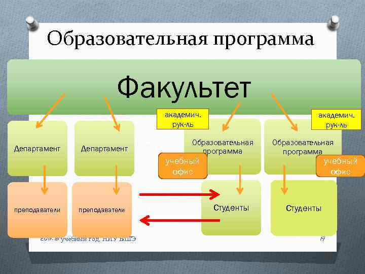 Матфак вшэ учебный план