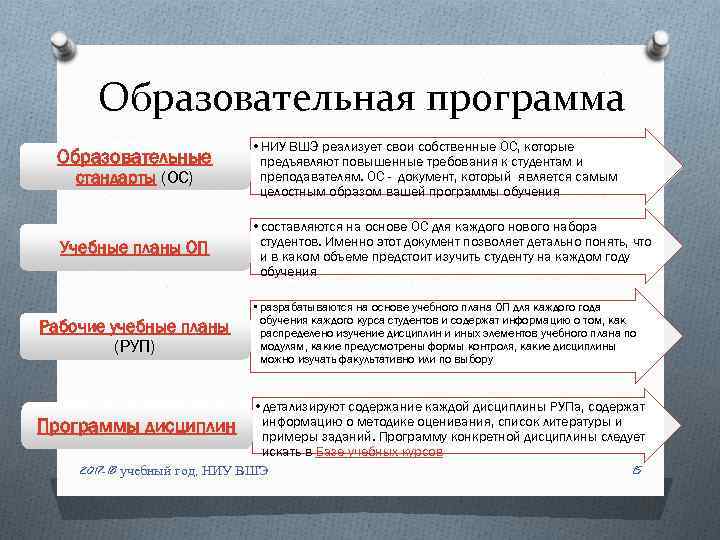 Образовательная программа Образовательные стандарты (ОС) Учебные планы ОП Рабочие учебные планы (РУП) • НИУ