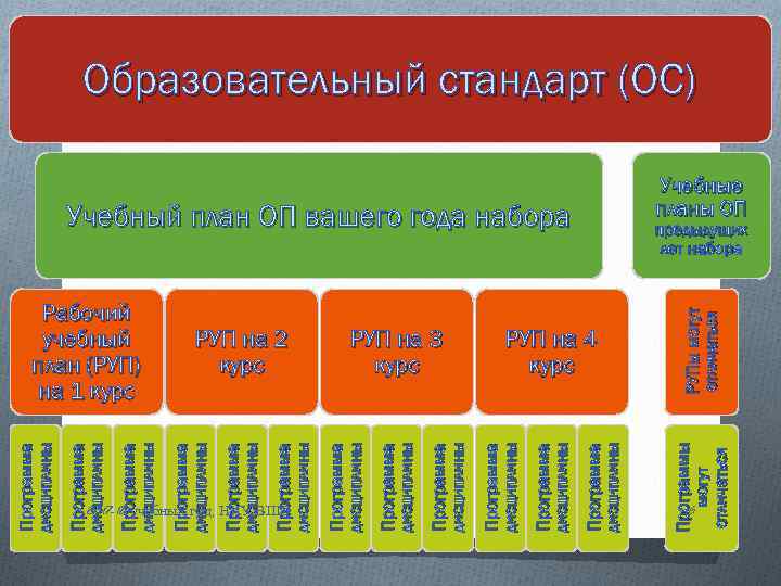Программа дисциплины 2017 -18 учебный год, НИУ ВШЭ РУП на 4 курс РУПы могут