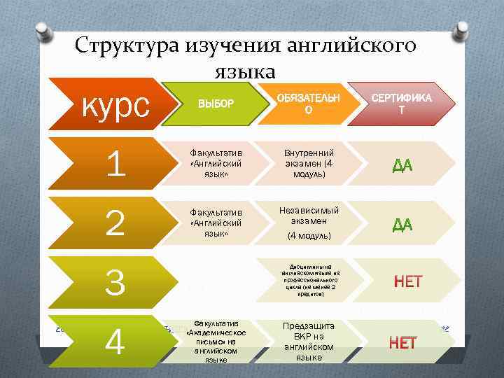 Изучение структуры