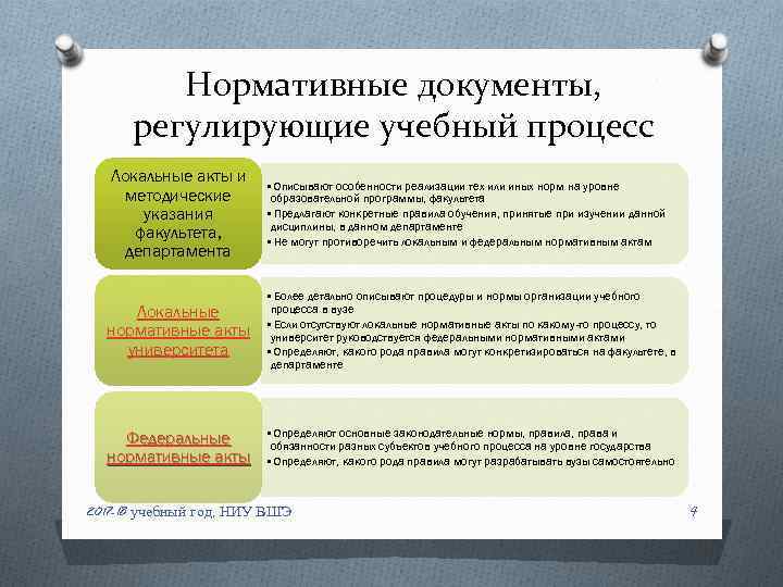 Нормативные документы, регулирующие учебный процесс Локальные акты и методические указания факультета, департамента • Описывают
