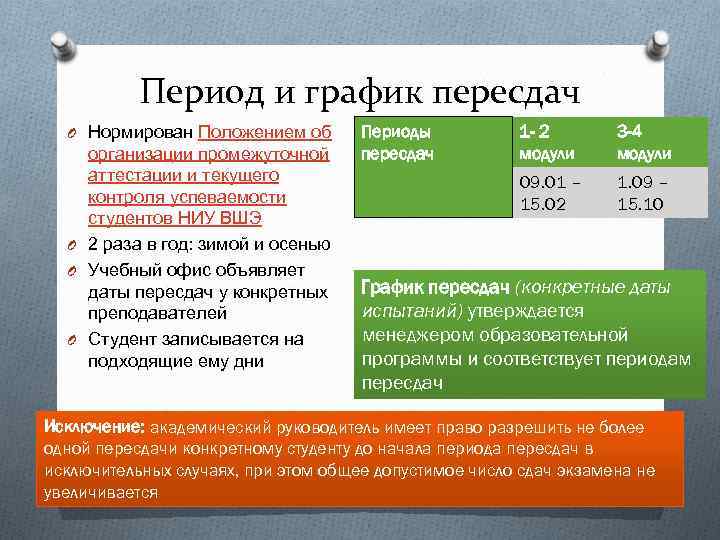 Период и график пересдач O Нормирован Положением об организации промежуточной аттестации и текущего контроля