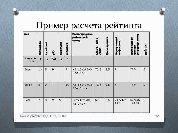 Пример расчета рейтинга Нормированная кредитнорейтинговая сумма рейтинг =3*10+2*5+0, 72, 5 5*9+4*7 = 9, 5