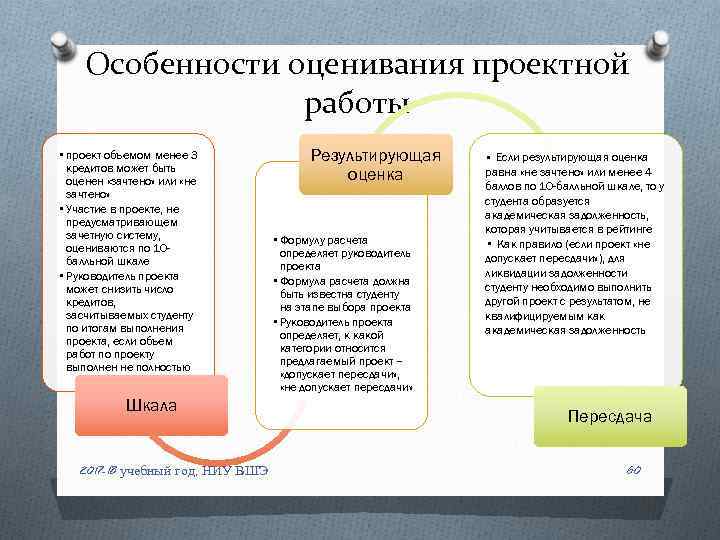Особенности оценивания проектной работы • проект объемом менее 3 кредитов может быть оценен «зачтено»