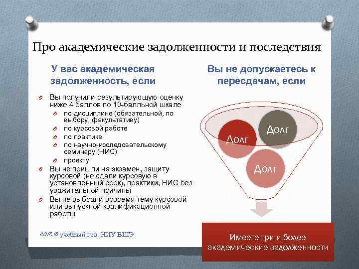 Про академические задолженности и последствия У вас академическая задолженность, если O Вы не допускаетесь