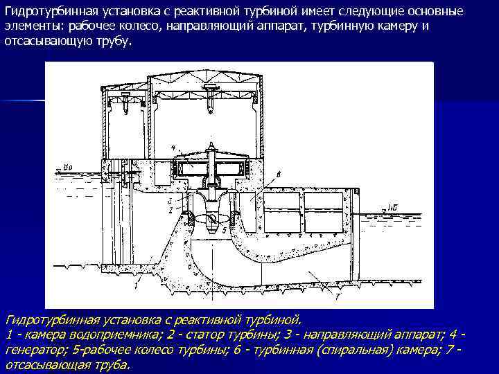 Гидротурбинная установка с реактивной турбиной имеет следующие основные элементы: рабочее колесо, направляющий аппарат, турбинную