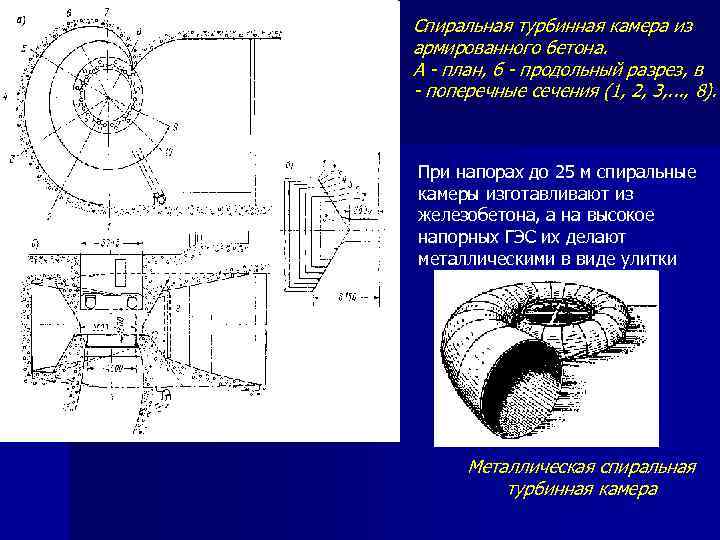 Спиральная турбинная камера из армированного бетона. А - план, б - продольный разрез, в