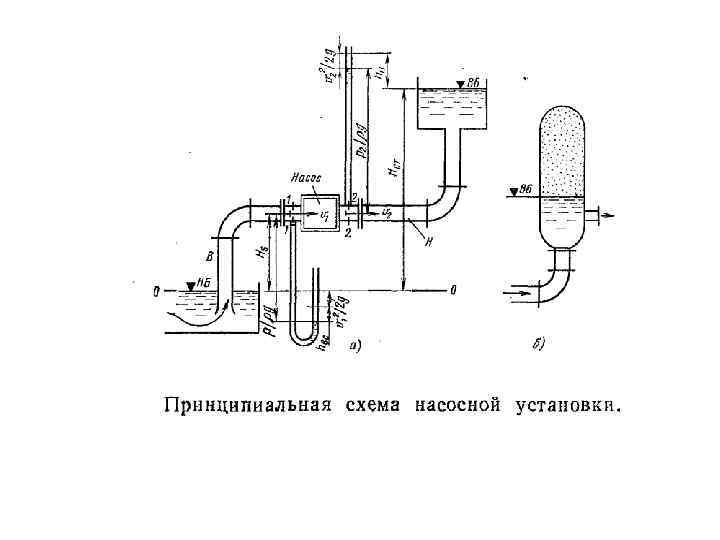 Схема насосной установки