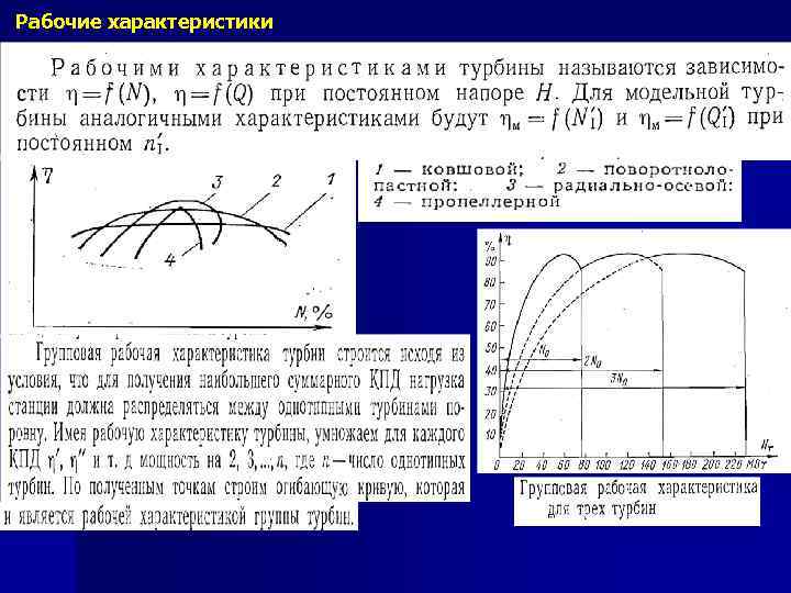 Рабочие характеристики 