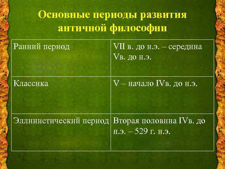 Основные периоды развития античной философии Ранний период VII в. до н. э. – середина