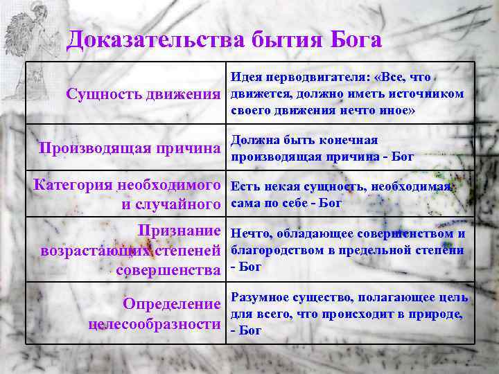 Доказательства бытия Бога Сущность движения Производящая причина Идея перводвигателя: «Все, что движется, должно иметь