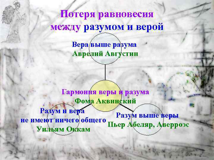 Потеря равновесия между разумом и верой Вера выше разума Аврелий Августин Гармония веры и
