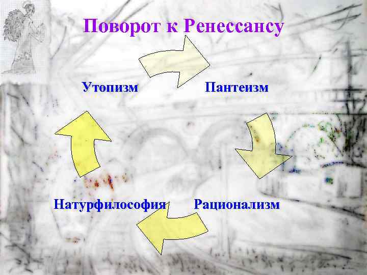 Поворот к Ренессансу Утопизм Пантеизм Натурфилософия Рационализм 