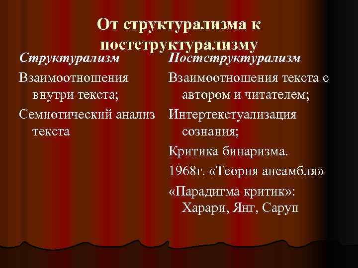 От структурализма к постструктурализму Структурализм Взаимоотношения внутри текста; Семиотический анализ текста Постструктурализм Взаимоотношения текста