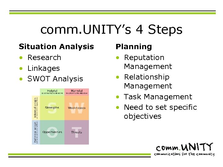 comm. UNITY’s 4 Steps Situation Analysis • Research • Linkages • SWOT Analysis Planning