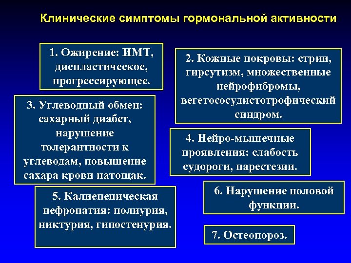 Клинические симптомы гормональной активности 1. Ожирение: ИМТ, диспластическое, прогрессирующее. 3. Углеводный обмен: сахарный диабет,