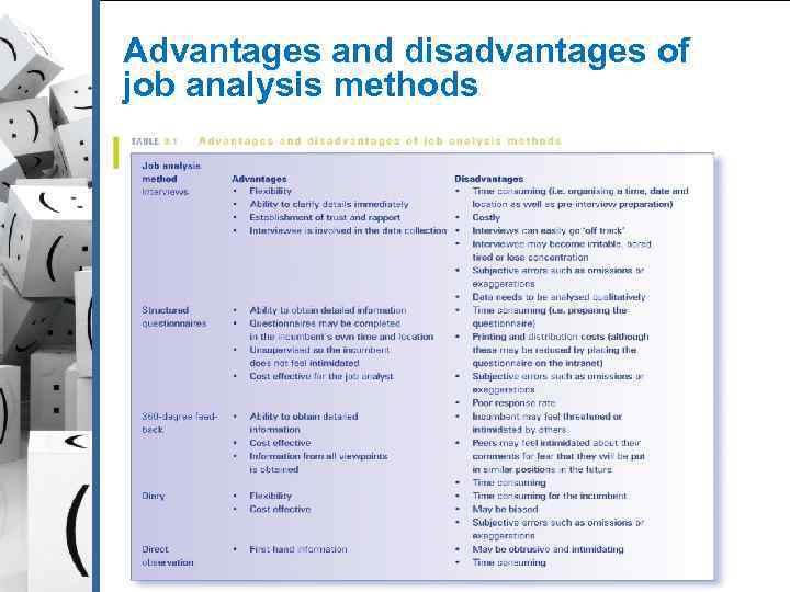 Power Point To Accompany Module 2 A Chapter