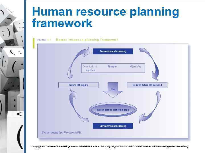 Human resource planning framework Copyright © 2010 Pearson Australia (a division of Pearson Australia