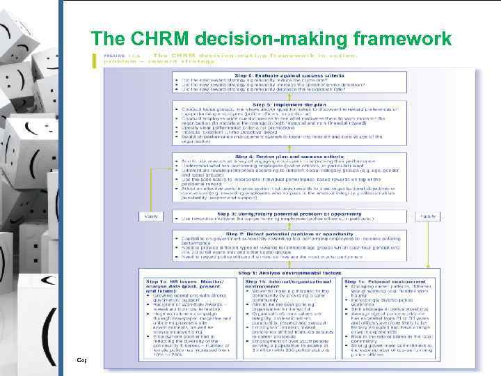 The CHRM decision-making framework Copyright © 2010 Pearson Australia (a division of Pearson Australia