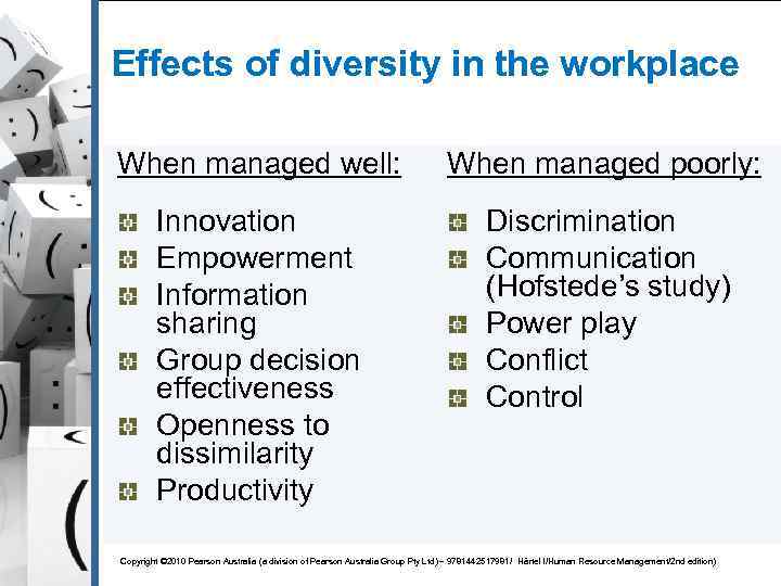 Effects of diversity in the workplace When managed well: When managed poorly: Innovation Empowerment