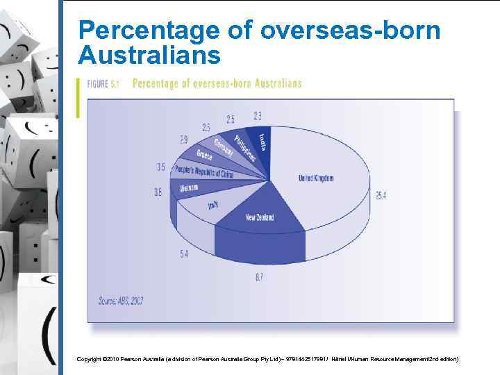 Percentage of overseas-born Australians Copyright © 2010 Pearson Australia (a division of Pearson Australia