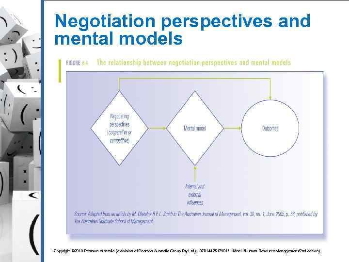 Negotiation perspectives and mental models Copyright © 2010 Pearson Australia (a division of Pearson