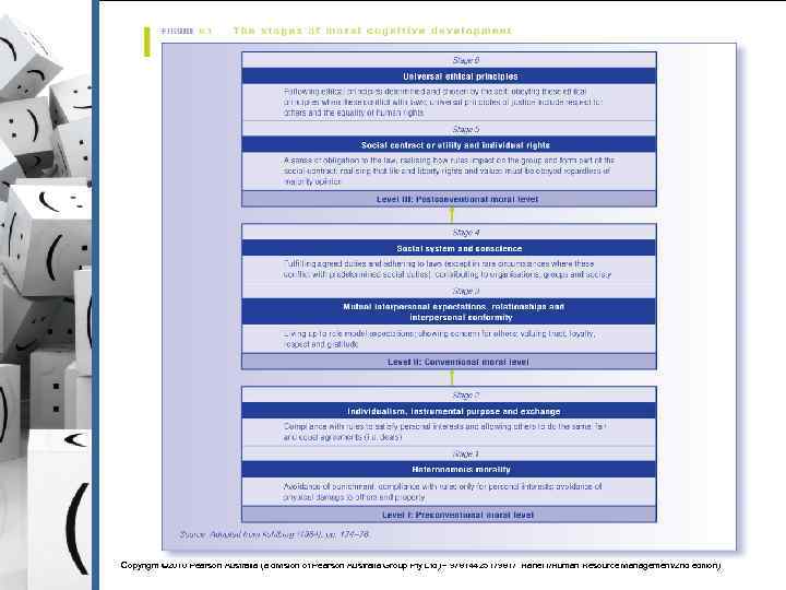 Copyright © 2010 Pearson Australia (a division of Pearson Australia Group Pty Ltd) –