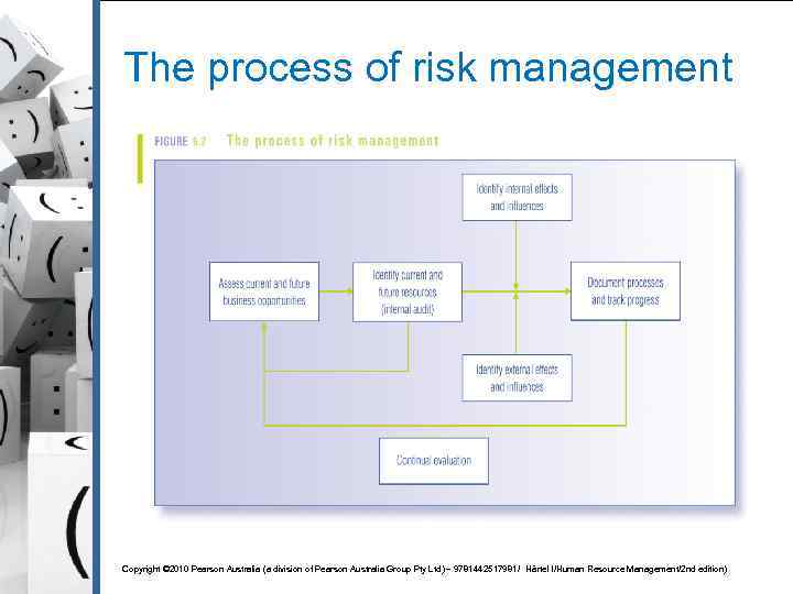 The process of risk management Copyright © 2010 Pearson Australia (a division of Pearson