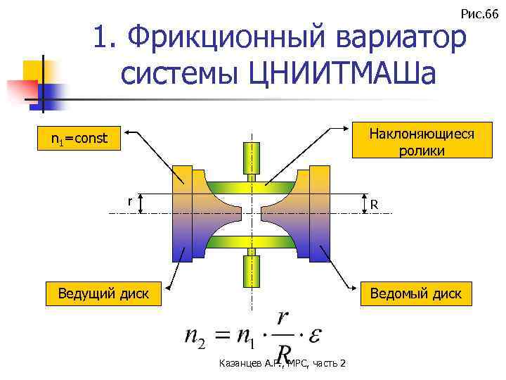 Рис. 66 1. Фрикционный вариатор системы ЦНИИТМАШа Наклоняющиеся ролики n 1=const r R Ведущий