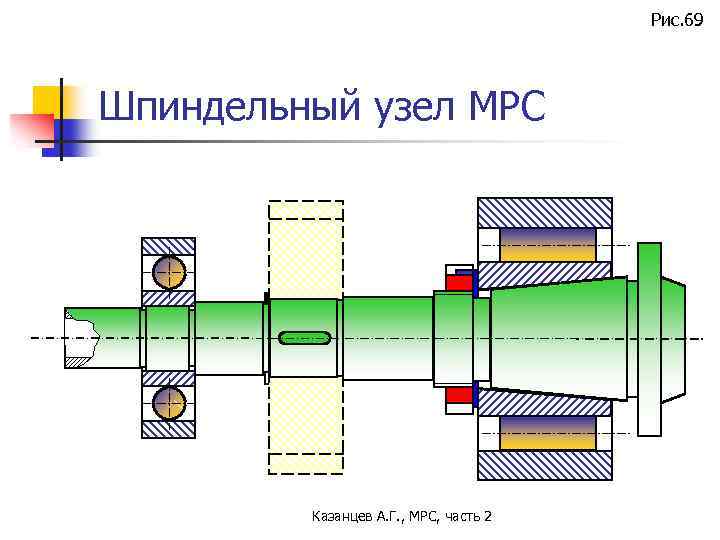 Рис. 69 Шпиндельный узел МРС Казанцев А. Г. , МРС, часть 2 