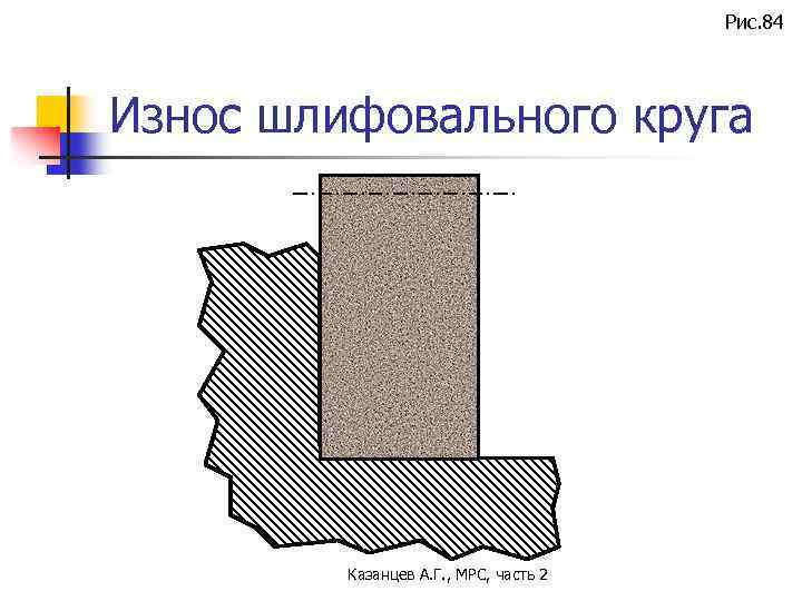 Рис. 84 Износ шлифовального круга Казанцев А. Г. , МРС, часть 2 