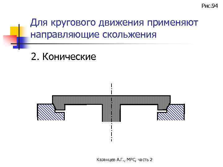 Рис. 94 Для кругового движения применяют направляющие скольжения 2. Конические Казанцев А. Г. ,