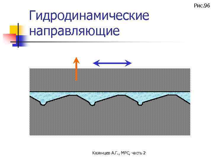 Гидродинамические направляющие Казанцев А. Г. , МРС, часть 2 Рис. 96 