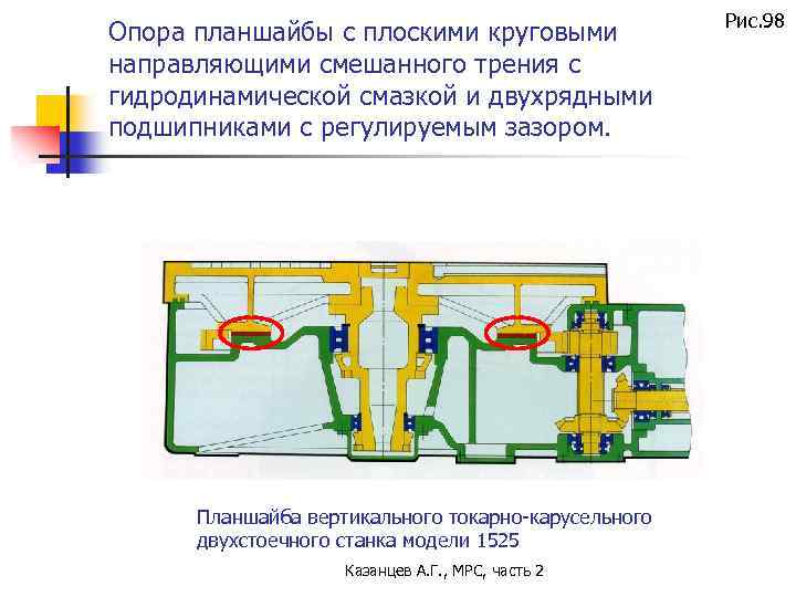 Опора планшайбы с плоскими круговыми направляющими смешанного трения с гидродинамической смазкой и двухрядными подшипниками