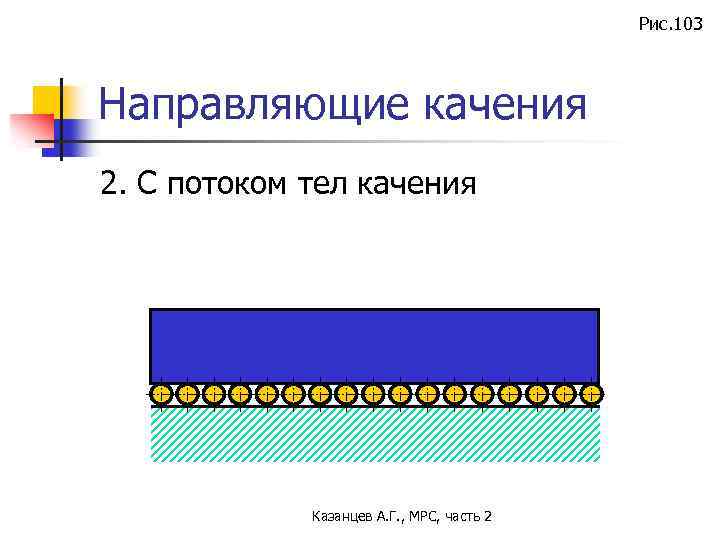 Рис. 103 Направляющие качения 2. С потоком тел качения Казанцев А. Г. , МРС,