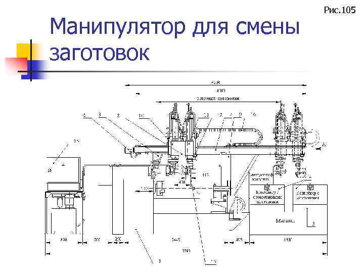 Манипулятор для смены заготовок Казанцев А. Г. , МРС, часть 2 Рис. 105 