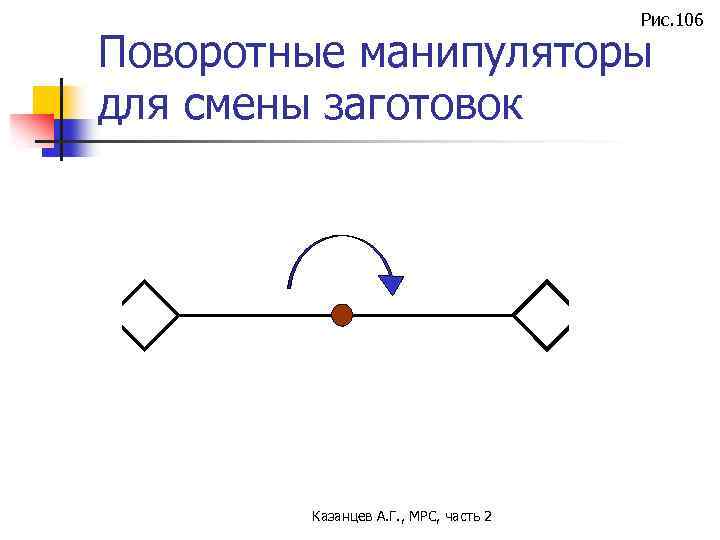 Рис. 106 Поворотные манипуляторы для смены заготовок Казанцев А. Г. , МРС, часть 2